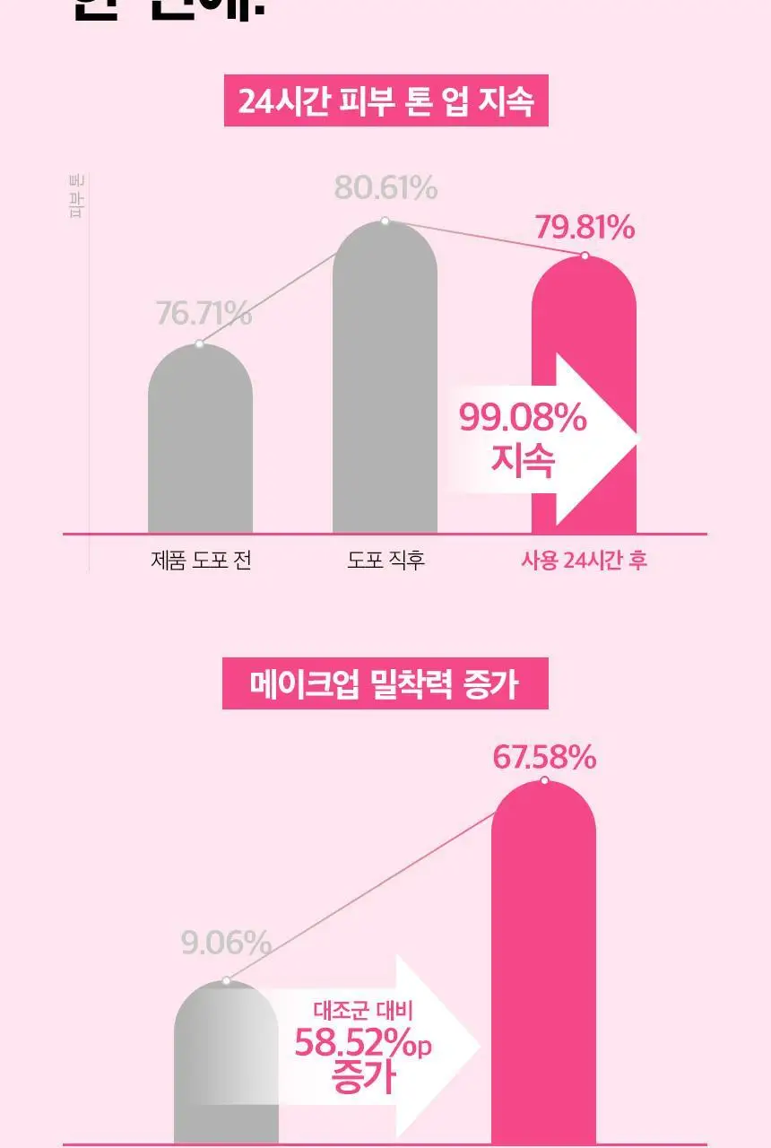 [보송핑크톤업] 차앤박 애프터레이 톤업 프로텍션 선 50ml 더블기획 상세페이지 15